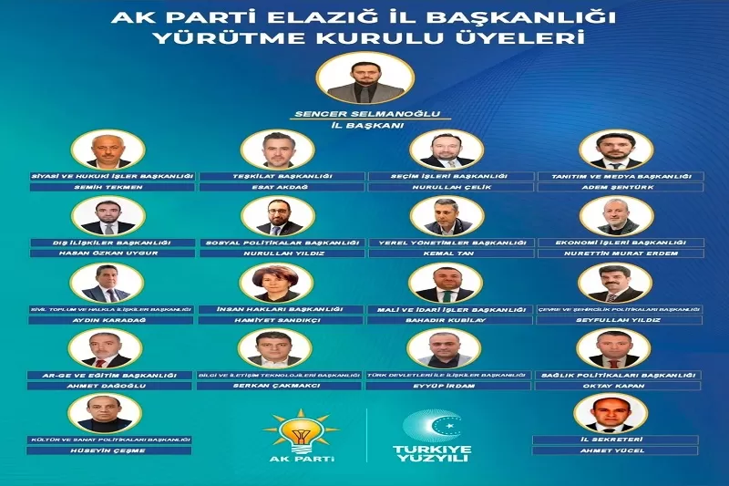 AK Parti Elazığ İl Başkanlığı’nda Yürütme Kurulu Belli Oldu