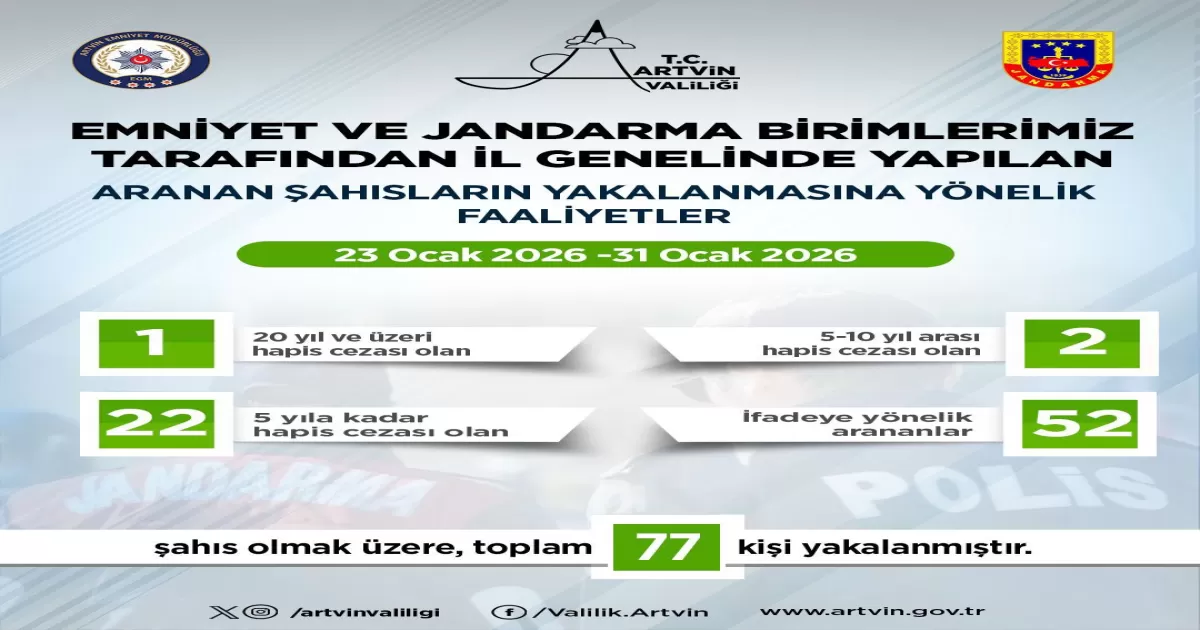 Artvin’de Aranan Şahıslara Yönelik Operasyonlarda 77 Kişi Yakalandı