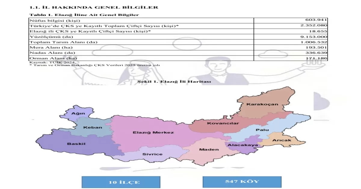 Elazığ İl Yatırım Rehberleri Yayımlandı