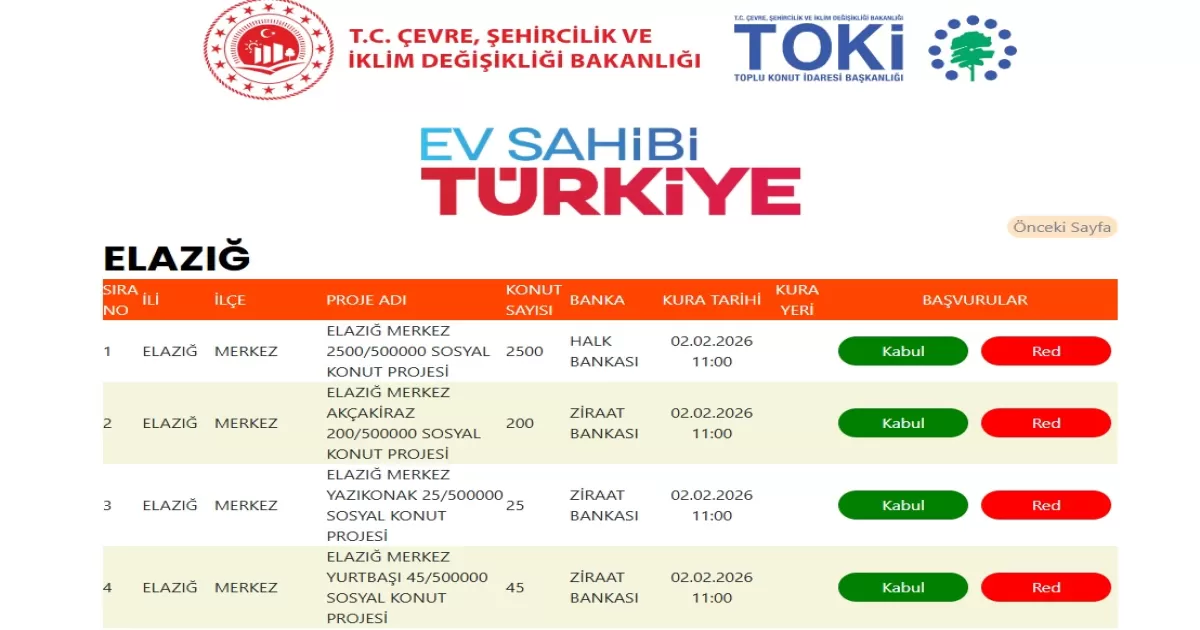 Elazığ Merkez’de Yapılacak 2 Bin 500 Konut İçin Kura Listesi Açıklandı