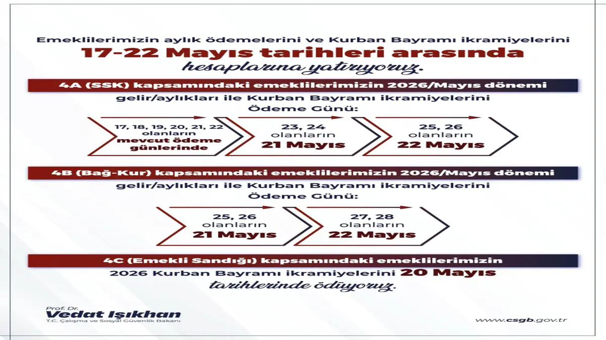 Emekli Maaşı ve Kurban Bayramı İkramiyesi Ödemeleri 17 Mayıs’ta Başlıyor