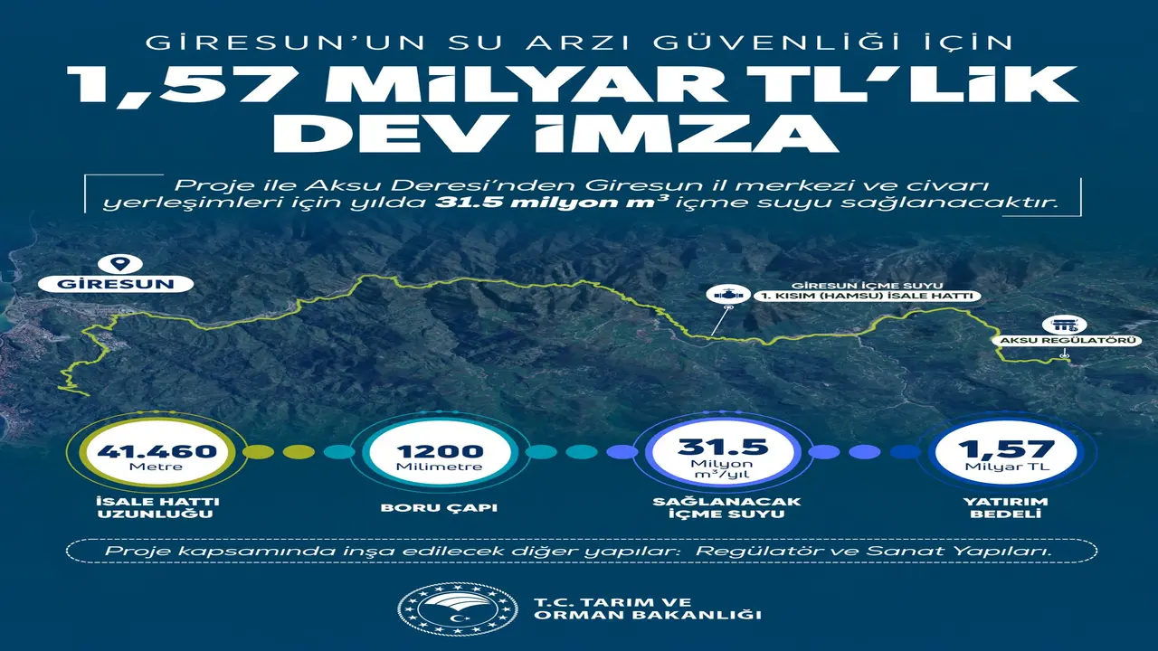 Giresun’un İçme Suyu Projesinde İlk İmza Atıldı