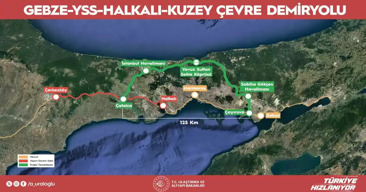 Kuzey Çevre Demiryolu Projesi İçin 6,75 Milyar Dolarlık Uluslararası Finansman