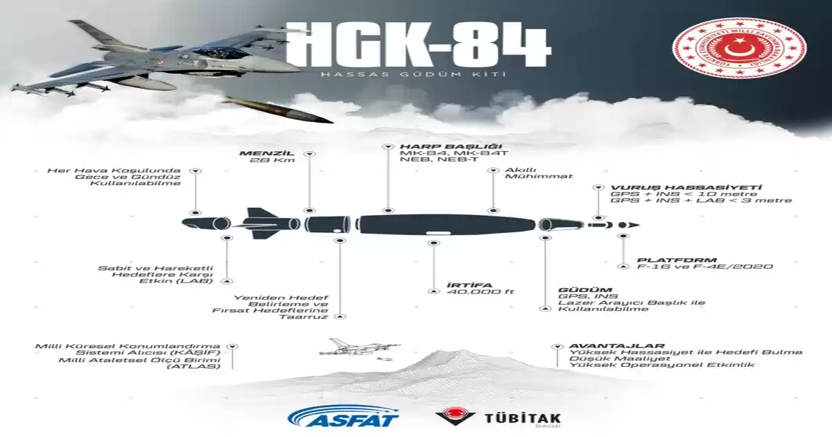 MSB: Yerli Savunma Sanayii TSK’nın Harekat Kabiliyetini Güçlendiriyor