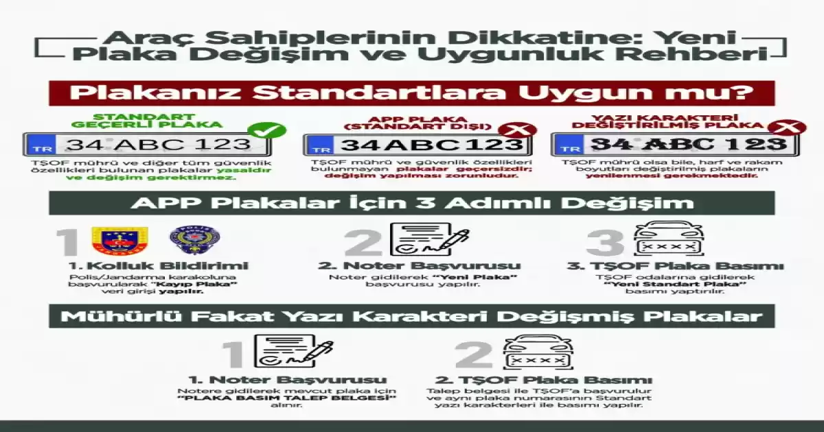 Standart Dışı Plakalara Sıkı Denetim: Emniyet Tarih Verdi