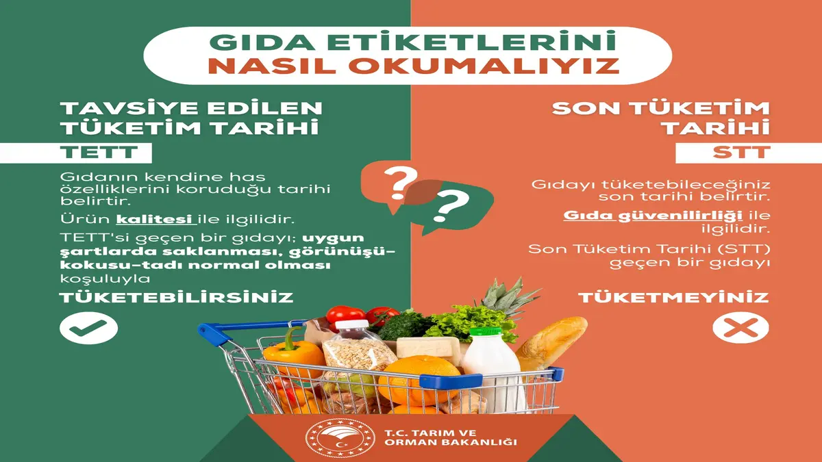 STT ve TETT Karıştırılmamalı: Doğru Etiket Okuma Gıda İsrafını Önlüyor
