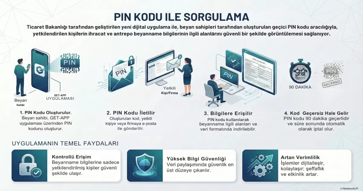 Ticaret Bakanlığı’ndan Gümrük İşlemlerinde Dijitalleşme Adımı
